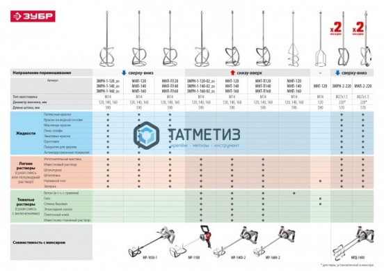 Миксер строительный ЗУБР МР-1400-2, 1400 Вт, М14, 2 скорости | «ТАТМЕТИЗ» Миксер строительный ЗУБР МР-1400-2, 1400 Вт, М14, 2 скорости - магазин крепежа «ТАТМЕТИЗ»